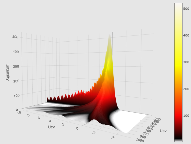Faecal volatilomics in exposome research